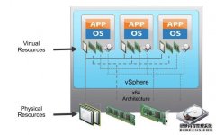 服務器虛擬化解決方案